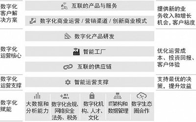 轉(zhuǎn)型之路條條通羅馬，但這四條路徑最適合中國企業(yè)法律服務(wù)