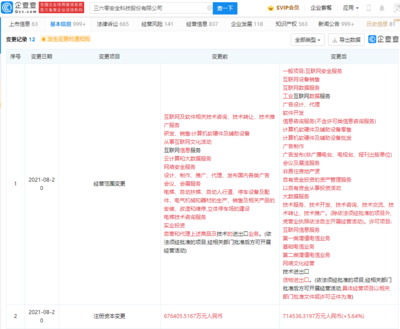 三六零注冊資本增至71.45億，經(jīng)營范圍擴(kuò)容，劍指增值電信業(yè)務(wù)新藍(lán)海