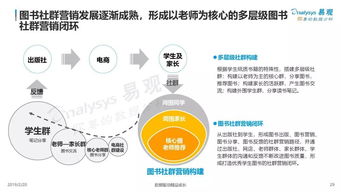 2019中國學生閱讀行為綜合分析 基于互聯網大數據的洞察
