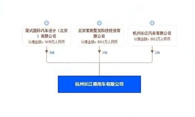 造車資質懸而未決，卻急于上市“圈錢” 資本狂歡還是破產前兆？