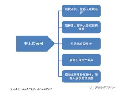 破產重整、破產和解與破產清算的流程與模式解析