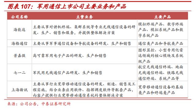通信行業深度報告 5G通信設備銷售市場分析與展望